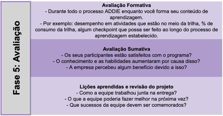 o que é design instrucional, guia de como utilizar o modelo addie